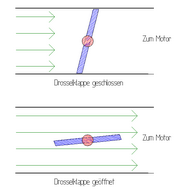 Schema einer Drosselklappe